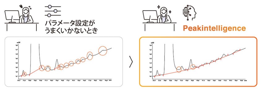 peakintelligence