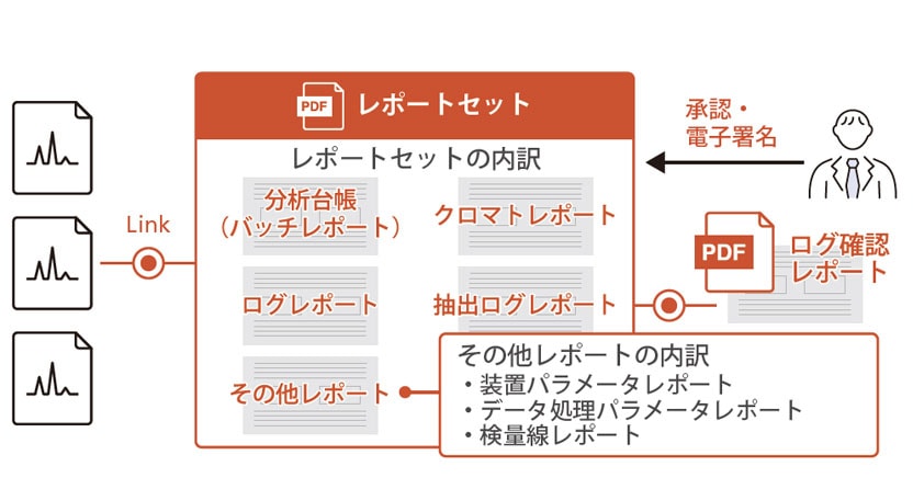 report-set