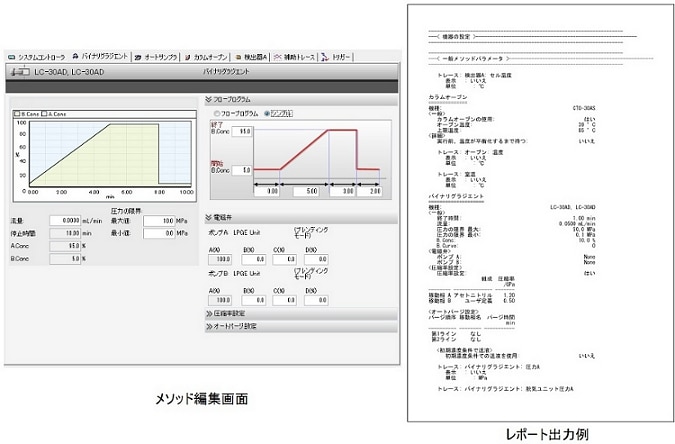 Agilent Technologies OpenLAB CDS EZChrom Editionで当社LCのメソッド編集～レポート出力までシームレスに実行