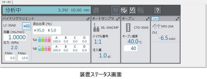 Agilent Technologies OpenLAB CDS EZChrom Editionによる当社LC装置ステータスをモニター