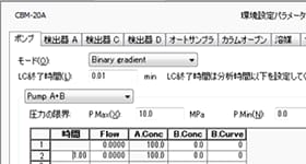 Waters社 Empowerをもちいて当社LCメソッド編集