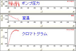 装置ステータスデータのプロット画面でウォームアップの進捗確認