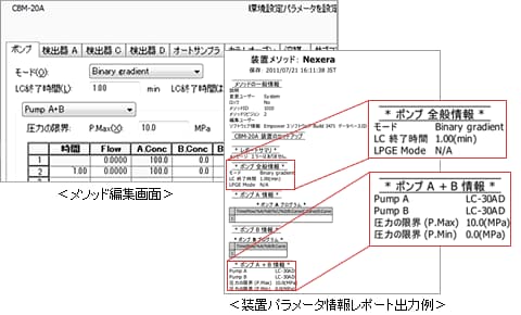 Waters社 Empowerソフトウェアの分析メソッドとして島津LCのパラメータを保存，レポート表示が可能