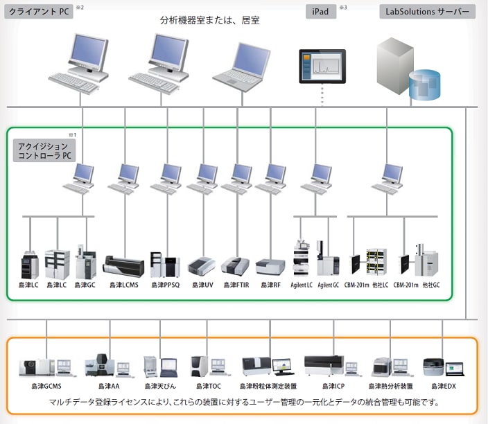 LabSolutionsシリーズのご紹介3：LabSolutions CS