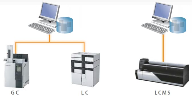 LabSolutionsシリーズのご紹介1：LabSolutions DB