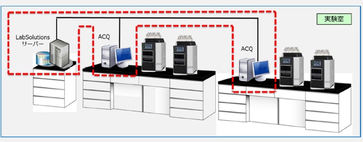 LabSolutionsシリーズのご紹介2：LabSolutions i-パッケージ