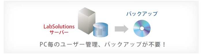 分析データ，ユーザ情報をサーバで一括管理することにより，管理の効率化を実現