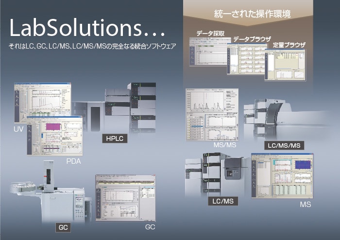 LabSolutions LC/GCで最大4台のLC，GCシステムを同時使用可能（クリックして次ページへ）