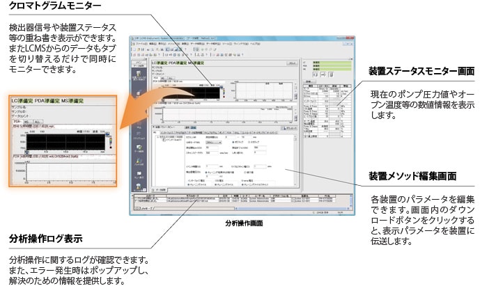 充実した装置モニタ機能 充実した装置モニタ機能