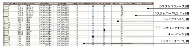 バッチテーブル編集画面 バッチテーブル編集画面