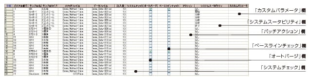 バッチテーブル編集画面