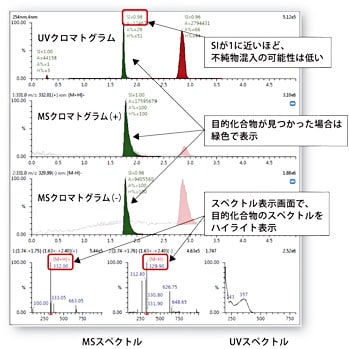 視認性の高いデータ表示により,目的化合物をすばやく確認! 視認性の高いデータ表示により,目的化合物をすばやく確認!