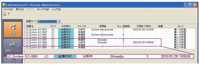 装置稼働状況モニタにより能率的な分析スケジュール管理が可能!