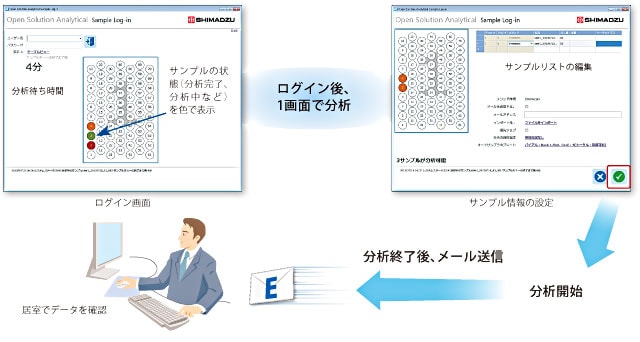 ログイン後，1画面でサンプル登録・分析開始