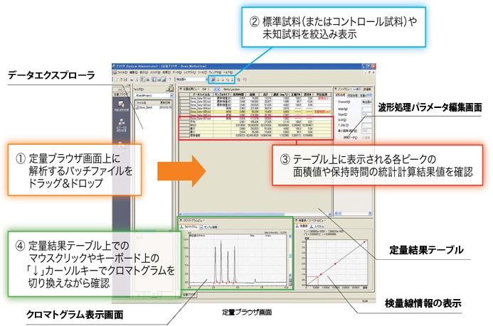 検量線作成も簡単に! 定量ブラウザ機能のご紹介