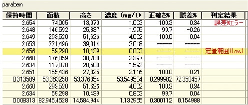 分析結果の自動判定例