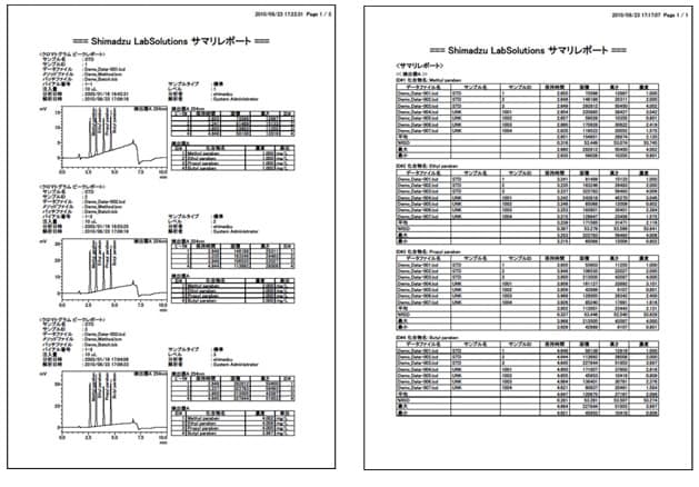 標準試料のクロマトグラムとサンプルの定量結果をまとめたサマリレポート例