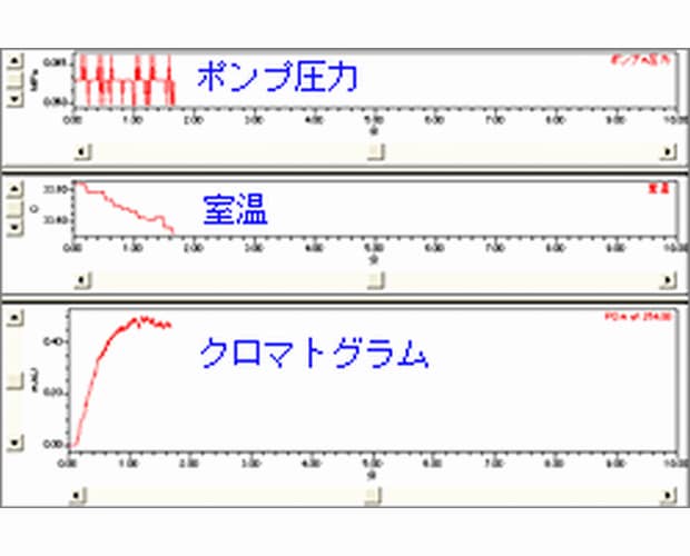 デジタル処理による分析データの収集と管理