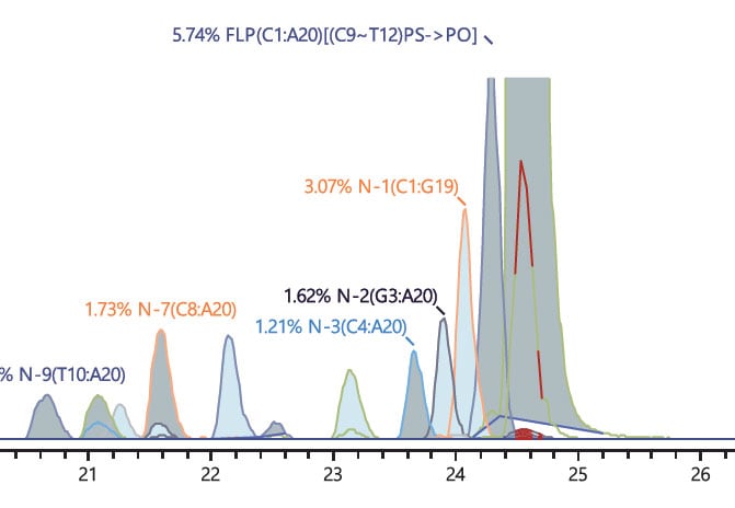 chromatogram