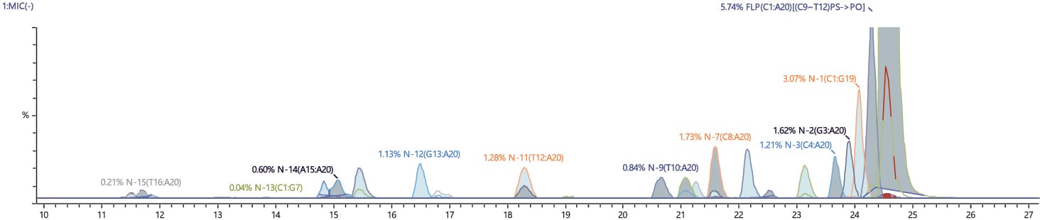 component_chromatogram_display