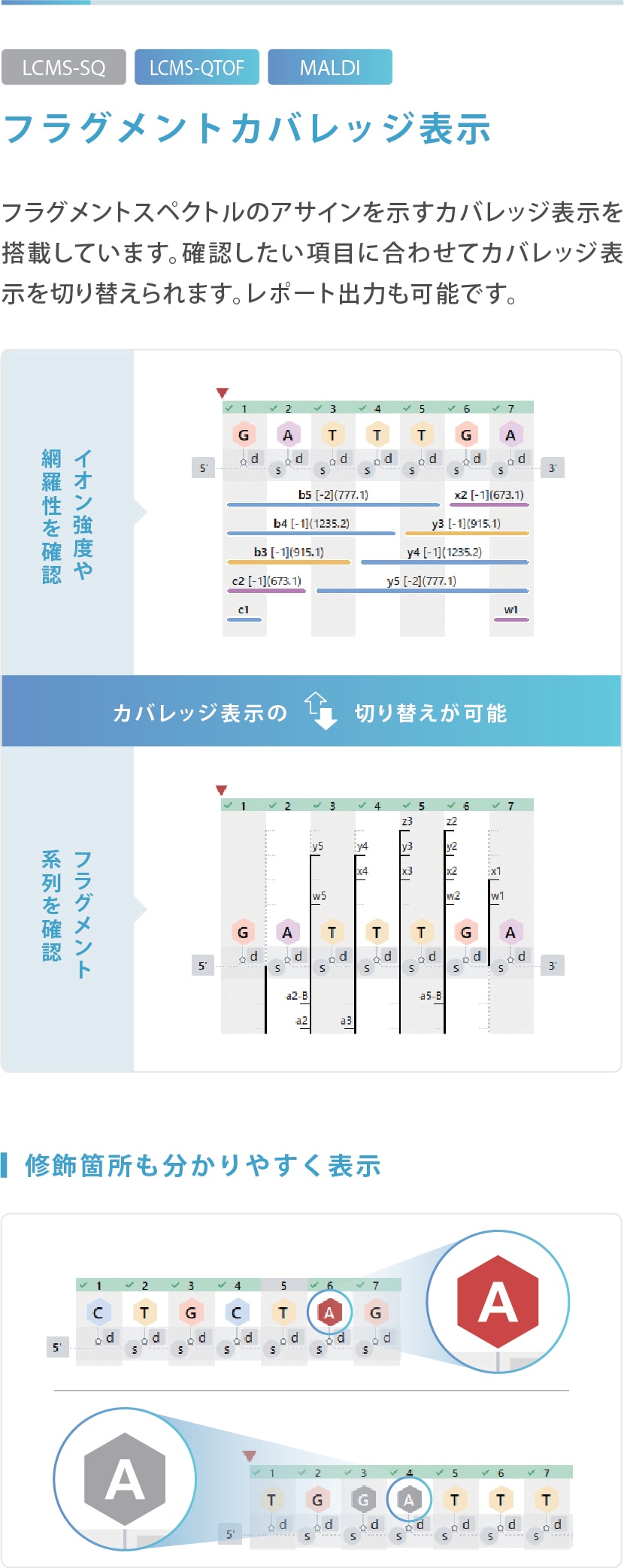 display_of_fragment_coverage