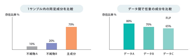 成分比較機能