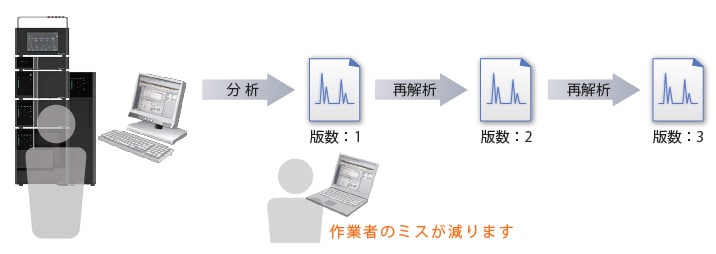 データベース管理によるミスの防止