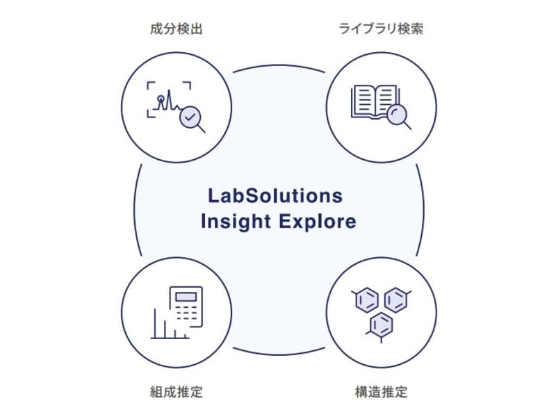 効率的な定性解析を実現する解析プラットフォーム