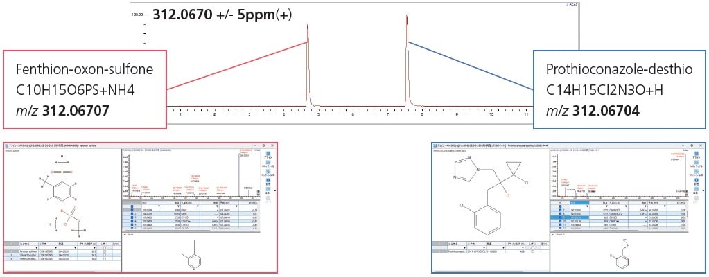 フラグメント情報で簡単に構造解析