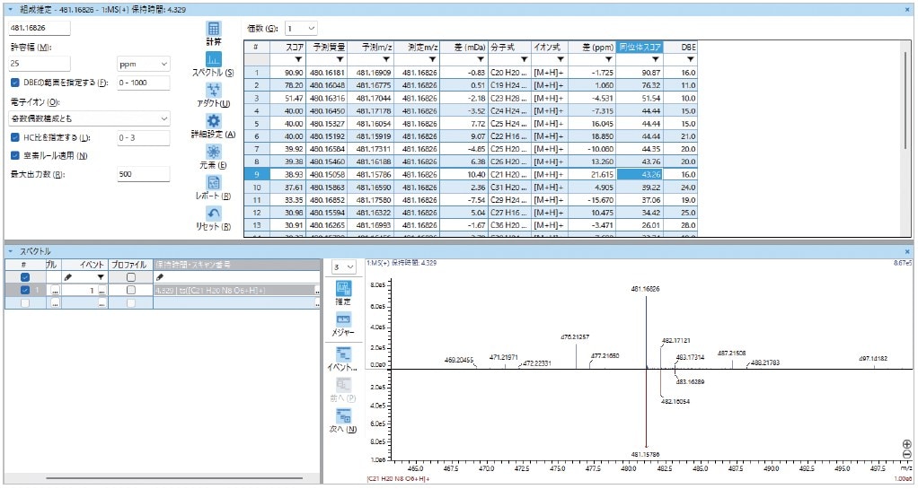 スペクトル情報で未知化合物の組成推定