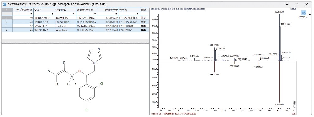 高速・高性能なライブラリ検索＆編集