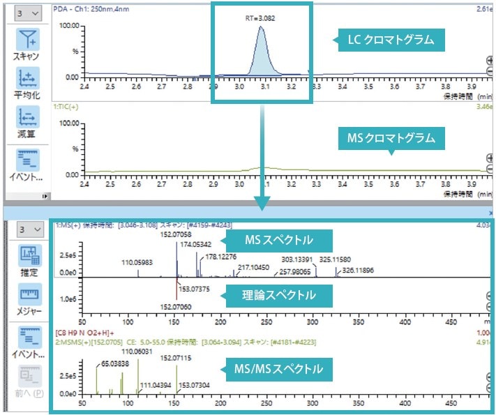 MS スペクトルとLCクロマトグラムを組み合わせ、 不純物解析をサポート