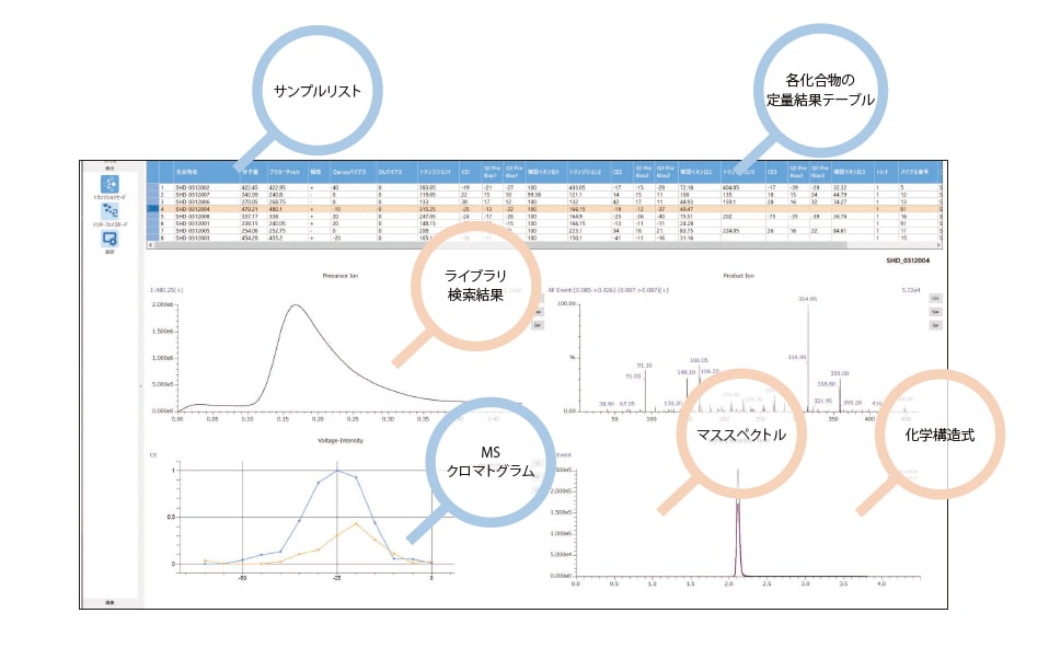 一目でわかる、シンプルで効率的な表示