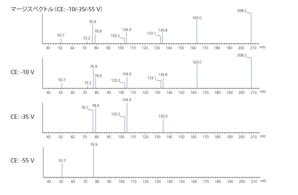 Synchronized Survey Scan™