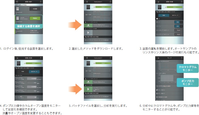 分析装置のウォームアップから分析の実行，装置モニターをスマートデバイスで実行