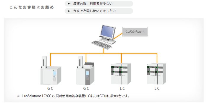 LabSolutions LC/GCで最大4台のLC，GCシステムを同時使用可能