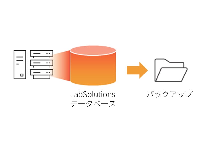 統合管理によるバックアップ作業の負担軽減
