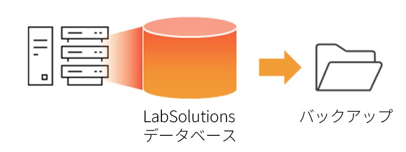 統合管理によるバックアップ作業の負担軽減