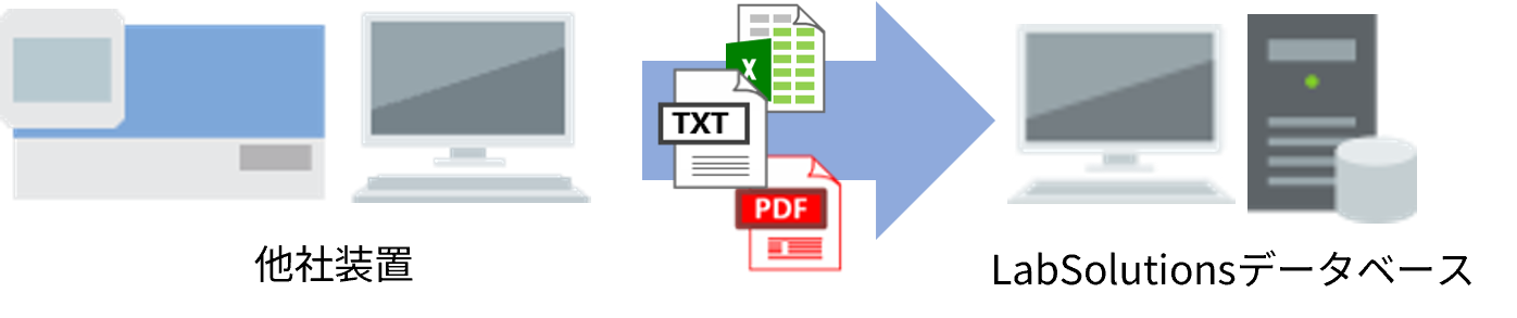 マルチデータ登録の仕組み
