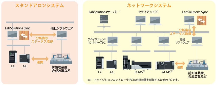 labsolutions-sync_img_features01-11