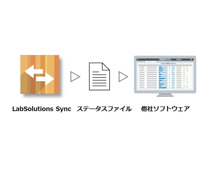 外部ソフトウェアから装置ステータスをモニター可能