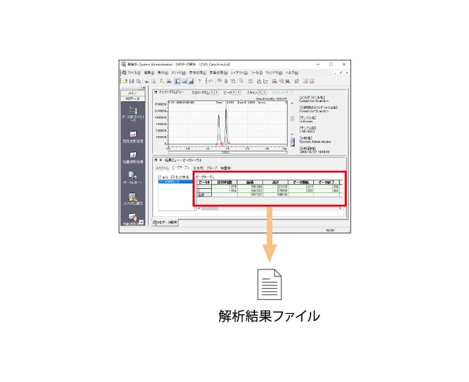 データ解析のために解析結果を自動出力