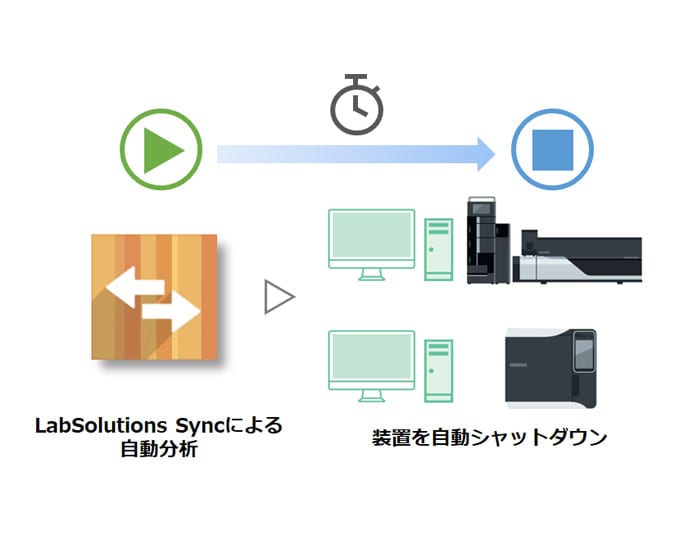 シャットダウンの自動実行