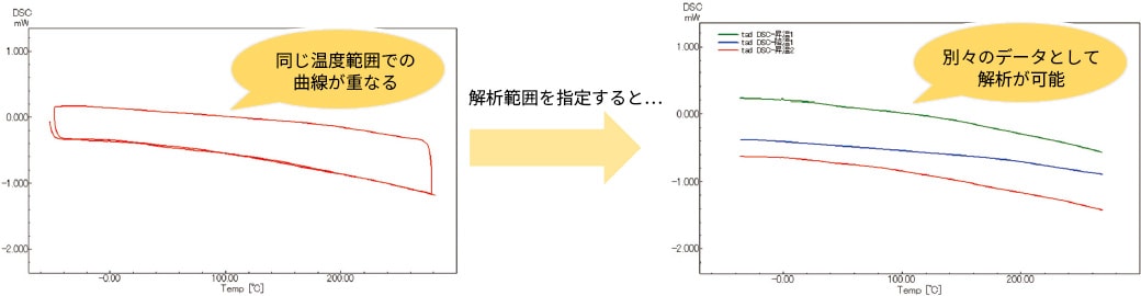 解析範囲の設定