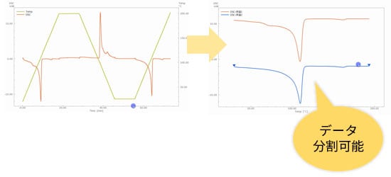 解析範囲の設定機能