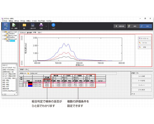 LabSolutions™ UVVis 分析計測機器（分析装置） 島津製作所