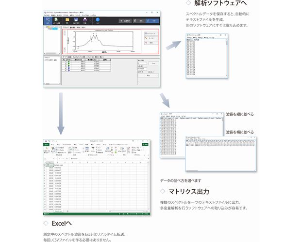LabSolutions™ UVVis 分析計測機器（分析装置） 島津製作所