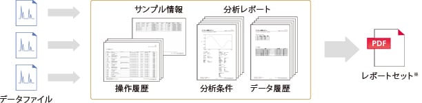 一連の分析操作を「見える化」