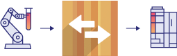 Automation by Robotics