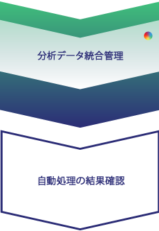 Data Integrity & Compliance in the Analytical Laboratory